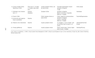 6. Critical Incident Stress Post-crisis (1–10 days; Usually symptom driven, can Facilitate psychological closure Small groups
Debriefing (CISD) 3–4 weeks mass disas- be event driven Symptom mitigation
ters) Triage
7. Individual crisis interven- Anytime Symptom driven Symptom mitigation. Individuals
tion 1:1 Anywhere Return to function, if possible.
Referral, if needed.
8. Family CISM Either symptom driven or Foster support & communications Families/Organizations
event driven Symptom mitigation9. Community and organiza- Anytime
Closure, if possibletional consultation
Referral, if needed
10. Pastoral crisis intervention Anytime Usually symptom driven To mitigate a “crisis of faith” and Individuals/Families/
use spiritual tools to assist in re- Groups
covery.
11. Follow-up/Referral Anytime Usually symptom driven Assess mental status. Access higher Individual/Family
level of care; if needed.
From: Everly, G. & Mitchell, J. (1999). Critical Incident Stress Management (CISM): A New Era and Standard of Care in Crisis Intervention. Ellicott City, MD: Chevron Publishing.
Revised January 2004
235
 