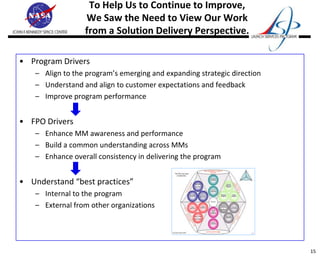 To Help Us to Continue to Improve,
                  We Saw the Need to View Our Work
                  from a Solution Delivery Perspective.

• Program Drivers
    – Align to the program’s emerging and expanding strategic direction
    – Understand and align to customer expectations and feedback
    – Improve program performance


• FPO Drivers
    – Enhance MM awareness and performance
    – Build a common understanding across MMs
    – Enhance overall consistency in delivering the program


• Understand “best practices”
    – Internal to the program
    – External from other organizations




                                                                          15
 