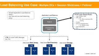 Performance and Scalability with the Application Load Balancer Cloudlet ...