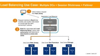 Performance and Scalability with the Application Load Balancer Cloudlet ...