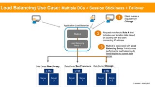 Performance and Scalability with the Application Load Balancer Cloudlet ...