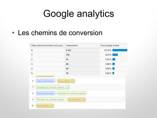 Google analytics
• Les chemins de conversion
 
