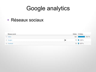 Google analytics
• Réseaux sociaux
 