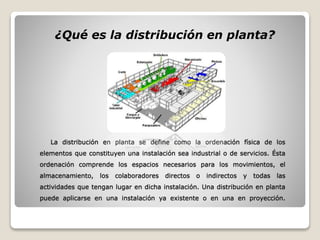 La distribución en planta se define como la ordenación física de los
elementos que constituyen una instalación sea industrial o de servicios. Ésta
ordenación comprende los espacios necesarios para los movimientos, el
almacenamiento, los colaboradores directos o indirectos y todas las
actividades que tengan lugar en dicha instalación. Una distribución en planta
puede aplicarse en una instalación ya existente o en una en proyección.
¿Qué es la distribución en planta?
 