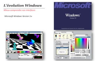 L’évolution Windows
Mieux comprendre nos interfaces

Microsoft Windows Version 3.x
 