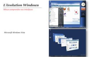 L’évolution Windows
Mieux comprendre nos interfaces




Microsoft Windows Vista
 