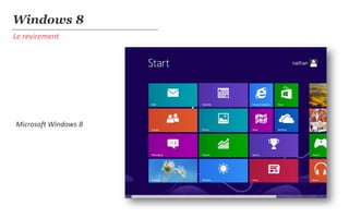 Windows 8
Le revirement




Microsoft Windows 8
 