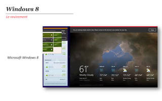 Windows 8
Le revirement




Microsoft Windows 8
 