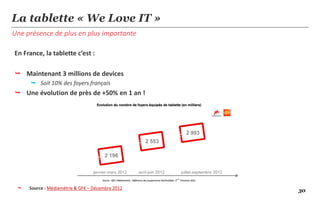 La tablette « We Love IT »
Une présence de plus en plus importante

En France, la tablette c’est :

 Maintenant 3 millions de devices
      Soit 10% des foyers français
 Une évolution de près de +50% en 1 an !




    Source : Médiamétrie & GFK – Décembre 2012
                                                  30
 