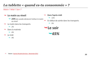 La tablette « quand es-tu consommée » ?
Matin ? Midi ? Soir ?

 Le matin au réveil                                       Dans l’après-midi
                                                                11%
       23% des sondés déclarent l’utiliser le matin
          au réveil                                        En début de soirée dans les transports
 Le matin dans les transports                                  5%
       2%
 Dans la matinée
                                                          Le soir
       6%
 Le midi                                                   65%
       9%




    Source : Express Roularta Services – Novembre 2012
                                                                                                     33
 