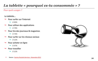 La tablette « pourquoi es-tu consommée » ?
Pour quels usages ?

La tablette…
 Pour surfer sur l’internet
      À 90%
 Pour utiliser des applications
      À 79%
 Pour lire des journaux & magazines
      À 74%
 Pour surfer sur les réseaux sociaux
      À 53%
 Pour acheter en ligne
      À 47%
 Pour travailler
      À 32%


    Source : Express Roularta Services – Novembre 2012
                                                          34
 