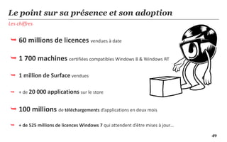 Le point sur sa présence et son adoption
Les chiffres


 60 millions de licences vendues à date

 1 700 machines certifiées compatibles Windows 8 & Windows RT

 1 million de Surface vendues

 + de 20 000 applications sur le store


 100 millions de téléchargements d’applications en deux mois

 + de 525 millions de licences Windows 7 qui attendent d’être mises à jour…
                                                                               49
 