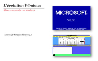 L’évolution Windows
Mieux comprendre nos interfaces




Microsoft Windows Version 1.x
 