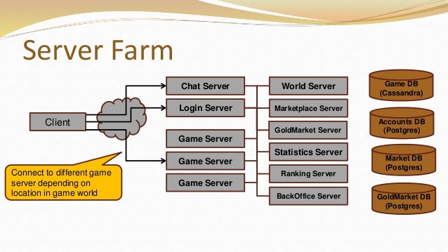 albion online software architecture of an mmo talk at quo vadis 20