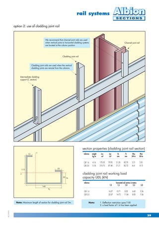 Albion sections cold formed steel | PDF