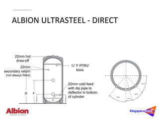 Albion Ultrasteel Hot Water Cylinders | Technical Guide | PPT