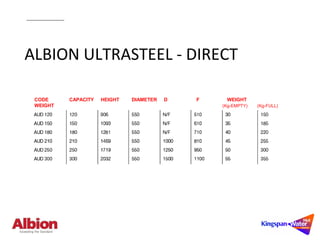 Albion Ultrasteel Hot Water Cylinders | Technical Guide | PPT