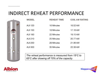 Albion Ultrasteel Hot Water Cylinders | Technical Guide | PPT