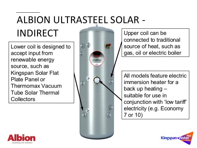 Albion Ultrasteel Kingspan Immersion Heater Kingspan Albion