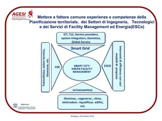 Mettere a fattore comune esperienze e competenze della
Pianificazione territoriale, dei Settori di Ingegneria, Tecnologici
     e dei Servizi di Facility Management ed Energia(ESCo)
                                               ICT, TLC, Service providers, 
                                             system integrators, Domotica, 
                                                      Global Service




                                                                                          Interventi di efficienza con vari 
                                                    Smart Grid
      Fotovoltaico, solare termico, 




                                                                                                modelli di  proposta
            biomasse, etc.


                                       FER            SMART CITY/                  ESCO
                                                    GREEN FACILITY
                                                     MANAGEMENT




                                                     SISTEMAIMPRESE


                                              Illuminaz., cogeneraz., clima, 
                                             elettrodom. riqualificaz. edifici, 
                                                           ect.


                                                    Bologna, 29 ottobre 2012
 