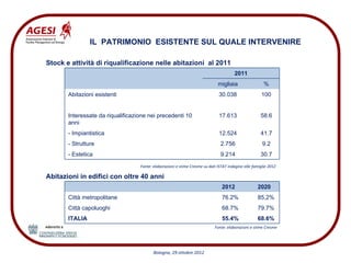 IL PATRIMONIO ESISTENTE SUL QUALE INTERVENIRE

Stock e attività di riqualificazione nelle abitazioni al 2011
                                                                                       2011
                                                                              migliaia                  %
       Abitazioni esistenti                                                    30.038                 100


       Interessate da riqualificazione nei precedenti 10                       17.613                 58.6
       anni
       - Impiantistica                                                         12.524                 41.7
       - Strutture                                                             2.756                   9.2
       - Estetica                                                              9.214                  30.7
                                   Fonte: elaborazioni e stime Cresme su dati ISTAT indagine alle famiglie 2012

Abitazioni in edifici con oltre 40 anni
                                                                                2012                2020
       Città metropolitane                                                      76.2%               85,2%
       Città capoluoghi                                                         68.7%               79.7%
       ITALIA                                                                   55.4%               68.6%
                                                                            Fonte: elaborazioni e stime Cresme




                                          Bologna, 29 ottobre 2012
 