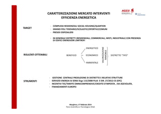 CARATTERIZZAZIONE MERCATO INTERVENTI
EFFICIENZA ENERGETICA
TARGET

- COMPLESSI RESIDENZIALI SOCIAL HOUSING/QUARTIERI
- GRANDI POLI TERZIARIO/SCOLASTICI/SPORTIVI/COMUNI
- PRESIDI OSPEDALIERI

ENERGETICO

RISULTATI OTTENIBILI

BENEFICIO

ECONOMICO
AMBIENTALE

STRUMENTI

VALORIZZAZIONE
IMMOBILE

- IN GENERALE DISTRETTI (RESIDENZIALI, COMMERCIALI, MISTI, INDUSTRIALI) CON PRESENZA
DI EDIFICI ENERGIVORI LIMITROFI

DISTRETTO “TIPO”

- GESTIONE CENTRALE PRODUZIONE DI DISTRETTO E RELATIVE STRUTTURE
- SERVIZIO ENERGIA AI SENSI DLgs 115/2008 PLUS E DIR. 27/2012-CE (EPC)
- INCENTIVI TEE/TARIFFE OMNICOMPRENSIVE/CREDITO D’IMPOSTA , IVA AGEVOLATA,
- FINANZIAMENTI EUROPEI

Marghera, 17 febbraio 2014
Parco Scientifico e Tecnologico VEGA

 