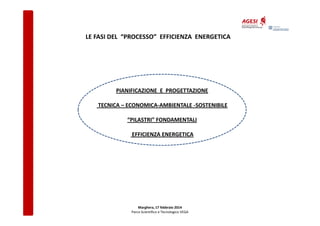 LE FASI DEL “PROCESSO” EFFICIENZA ENERGETICA

PIANIFICAZIONE E PROGETTAZIONE
TECNICA – ECONOMICA-AMBIENTALE -SOSTENIBILE
“PILASTRI” FONDAMENTALI
EFFICIENZA ENERGETICA

Marghera, 17 febbraio 2014
Parco Scientifico e Tecnologico VEGA

 