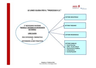 LE LINEE GUIDA PER IL “PROCESSO E.E.”
SETTORE INDUSTRIALE

E’ NECESSARIO FAVORIRE
“MODELLI” SISTEMICI DI INTERVENTO
SETTORIALI
LINEE GUIDA

SETTORE TERZIARIO

SETTORE RESIDENZIALE

PER L’EFFICIENZA ENERGETICA
E
DIFFONDERE LE BEST PRACTICES
SETTORE PUBBLICO
Social Housing
Uffici , Scuole, Musei
Illuminazione Pubblica
Infrastrutture
Sanità/Ospedali

Marghera, 17 febbraio 2014
Parco Scientifico e Tecnologico VEGA

 