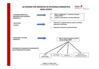 LO SCHEMA PER INIZIATIVE DI EFFICIENZA ENERGETICA
NEGLI EDIFICI
1.

EFFICIENZA ENERGETICA
PARTENDO DALLA DIAGNOSI
ENERGETICA

2.

ridurre i fabbisogni e i consumi al minimo
indispensabile
produrre e distribuire in maniera efficiente

1.

Interventi su cappotto esterno, parete ventilata e
isolamento cassonetto

2.

INVOLUCRO
EDILIZIO

Isolamento copertura e pavimentazione

TECNOLOGIE E VETTORI
ENERGETICI

Mix di Vettori energetici primari
e di tecnologie (BAT)

AFFIDABILITÀ E GARANZIA DI FUNZIONALITÀ
DELLE TECNOLOGIE UTILIZZATE .

FONTI
RINNOVABILI

ELETTRICA

Marghera, 17 febbraio 2014
Parco Scientifico e Tecnologico VEGA

TERMICA

DOMOTICA
CONTABILIZZAZIONE

 