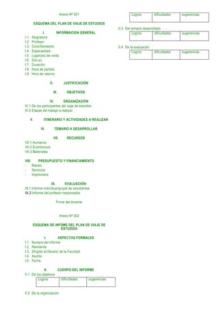 Anexo Nº 001                  Logros          dificultades    sugerencias

            ESQUEMA DEL PLAN DE VIAJE DE ESTUDIOS
                                                       II.3. Del temario desarrollado
                 I.      INFORMACION GENERAL                      Logros         dificultades   sugerencias
I.1.    Asignatura
I.2.    Profesor:
I.3.    Ciclo/Semestre:                                II.4. De la evaluación
I.4.    Especialidad:                                            Logros         dificultades    sugerencias
I.5.    Lugar(es) de visita:
I.6.    Día (s):
I.7.    Duración:
I.8.    Hora de partida:
I.9.    Hora de retorno:

                     II.            JUSTIFICACIÓN

                           III.       OBJETIVOS

                  IV.      ORGANIZACIÓN
IV.1.De los participantes del viaje de estudios
IV.2.Etapas del trabajo a realizar

       V.        ITINERARIO Y ACTIVIDADES A REALIZAR

               VI.         TEMARIO A DESARROLLAR

                           VII.       RECURSOS
VII.1.Humanos
VII.2.Económicos
VII.3.Materiales

VIII.     PRESUPUESTO Y FINANCIAMIENTO
-     Bienes
-     Servicios
-     Imprevistos

                   IX.      EVALUACIÓN:
IX.1.Informe individual/grupal de estudiantes
IX.2.Informe del profesor responsable.

                              Firma del docente


                                  Anexo Nº 002

        ESQUEMA DE INFOME DEL PLAN DE VIAJE DE
                      ESTUDIOS

                 I.       ASPECTOS FORMALES
I.1.    Numero del informe
I.2.    Remitente
I.3.    Dirigido al Decano de la Facultad
I.4.    Asunto
I.5.    Fecha

              II.      CUERPO DEL INFORME
II.1. De los objetivos
          Logros         dificultades  sugerencias


II.2. De la organización
 