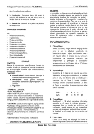 Colegio con Visión Universita ria “ALBORADA”                                                           4° Año de Secundaria


    decir, la meditación del problema.                          CONCEPTO:
                                                                La proposición es el elemento común a todas las perífrasis
3. La Inspiración: Discriminar luego del tanteo la              no literales expresadas respecto una oración. La función
    solución del problema la cual se avizora con un             argumentativa despliega los contenidos de verdad y
    sentido lógico de las relaciones (Eureka)                   falsedad implicados en la proposición y establece las
                                                                condiciones de su verosimilitud. Pero este es el punto de
4. La Verificación: Demostrar en la práctica el producto        llegada, para alcanzarlo, el recorrido en el desarrollo
    de la inspiración                                           consiste en confrontar nuestro discurso con el de otros.
                                                                Esta apertura progresiva al discurso de otros y a sus
Anomalías del Pensamiento:                                      consecuencias lógicas sobre el propio, culminará en la
                                                                crítica (cuyo sustrato es la lógica), función que se orienta a
Son:                                                            obtener conocimiento por supresión cooperativa de
• Pensamiento fantástico,                                       errores. El pensamiento crítico y metódico es el
• Fuga de ideas,                                                pensamiento de la ciencia.
• Pensamiento inhibido
• Pensamiento prolijo                                           ETAPAS ARGUMENTATIVAS
• Pensamiento compulsivo
• Pensamiento oligofrénico                                      1. Primera Etapa:
• Pensamiento demencial                                            Autista (O-2 años): Piaget define el lenguaje autista
• Pensamiento embrollado                                           como el aún no adaptado socialmente, sin
• Pensamiento esquizofrénico                                       diferenciación sujeto - objeto, sin conciencia clara y
• Ideas sobrevaloradas                                             con impulso lúdico: el lenguaje es aquí una pura
• Pensamiento delusional.
                                                                   combinatoria de esquemas enactivos que
                        LENGUAJE                                   complementan y prolongan la expansiones
CONCEPTO:                                                          sensoriomotrices. A los 18 meses sólo un 26% de sus
Sistema de comunicación específicamente humano por                 verbalizaciones son identificables.
carácter simbólico y convencional, que se complementa
con la comunicación no verbal y los contenidos psico –
sociales de la palabra.                                         5. Segunda Etapa:
FUNCIONES :                                                         Egocéntrico (2 - 7 años): el niño presenta una porción
     A. Comunicacional: Permite trasmitir mensajes, lo              significativa de lenguaje consistente en un parloteo
         que implica ser denominativa y predicativa                 para sí sólo, sin ubicarse ante un interlocutor e
     B. Motivacional: Puede generar reacciones                      interactuar con él. Tiene 3 formas: monólogo,
         emocionales o afectivas que predispongan a una
                                                                    monólogo colectivo y repetición ecolálica. Los datos
         actividad.
     A. Reguladora                                                  de Piaget en porcentajes de egocentrismo por edad
                                                                    son los siguientes:
TEORIAS DEL LENGUAJE
FUENTE PSICOLÓGICA                                                        Edad:            3      4 5 6             7
Factor Social: Culturalismo histórico; el habla es
concebido como una actividad insertada en el sistema de                   Eg.%:            51     48 46 41         28
acciones sociales. Adquirir el lenguaje es pasar del habla
al lenguaje interno; este último es el significado de pensar.   6. Tercera Etapa:
                                                                    Socializado(7 - 12 años): estructura información
Factor Mental: Constructivismo cognitivo; la propuesta de           adaptada en el marco de órdenes, preguntas y
Piaget es que el lenguaje componente de la función                  respuestas, tiene en cuenta las condiciones del
simbólica y depende del desarrollo cognitivo a partir de las        interlocutor y puede ponerse en sus perspectivas,
combinaciones sensorio – motrices infantiles y se                   pero aún está limitado por la situación local concreta y
subordina su funcionamiento a las condiciones operatorias           la literalidad en el manejo de los contenidos del
del sujeto.                                                         mensaje.

Factor Interactivo: Psicolingüística Meditacional.              7. Cuarta Etapa:
                                                                    Crítico (12-15 años): se despliega una toma de
     ARGUMENTATIVA DEL LENGUAJE (PIAGET)                            posición lingüística que no sólo tiene en cuenta a los
                                                   Crece Con Nosotros
 