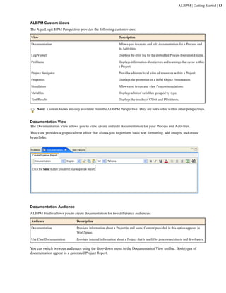 ALBPM | Getting Started | 13



ALBPM Custom Views
The AquaLogic BPM Perspective provides the following custom views:

View                                                           Description

Documentation                                                  Allows you to create and edit documentation for a Process and
                                                               its Activities.

Log Viewer                                                     Displays the error log for the embedded Process Execution Engine.

Problems                                                       Displays information about errors and warnings that occur within
                                                               a Project.

Project Navigator                                              Provides a hierarchical view of resources within a Project.

Properties                                                     Displays the properties of a BPM Object Presentation.

Simulation                                                     Allows you to run and view Process simulations.

Variables                                                      Displays a list of variables grouped by type.

Test Results                                                   Displays the results of CUnit and PUnit tests.

    Note: Custom Views are only available from the ALBPM Perspective. They are not visible within other perspectives.


Documentation View
The Documentation View allows you to view, create and edit documentation for your Process and Activities.
This view provides a graphical text editor that allows you to perform basic text formatting, add images, and create
hyperlinks.




Documentation Audience
ALBPM Studio allows you to create documentation for two difference audiences:

Audience                       Description

Documentation                  Provides information about a Project to end users. Content provided in this option appears in
                               WorkSpace.

Use Case Documentation         Provides internal information about a Project that is useful to process architects and developers.

You can switch between audiences using the drop-down menu in the Documentation View toolbar. Both types of
documentation appear in a generated Project Report.
 