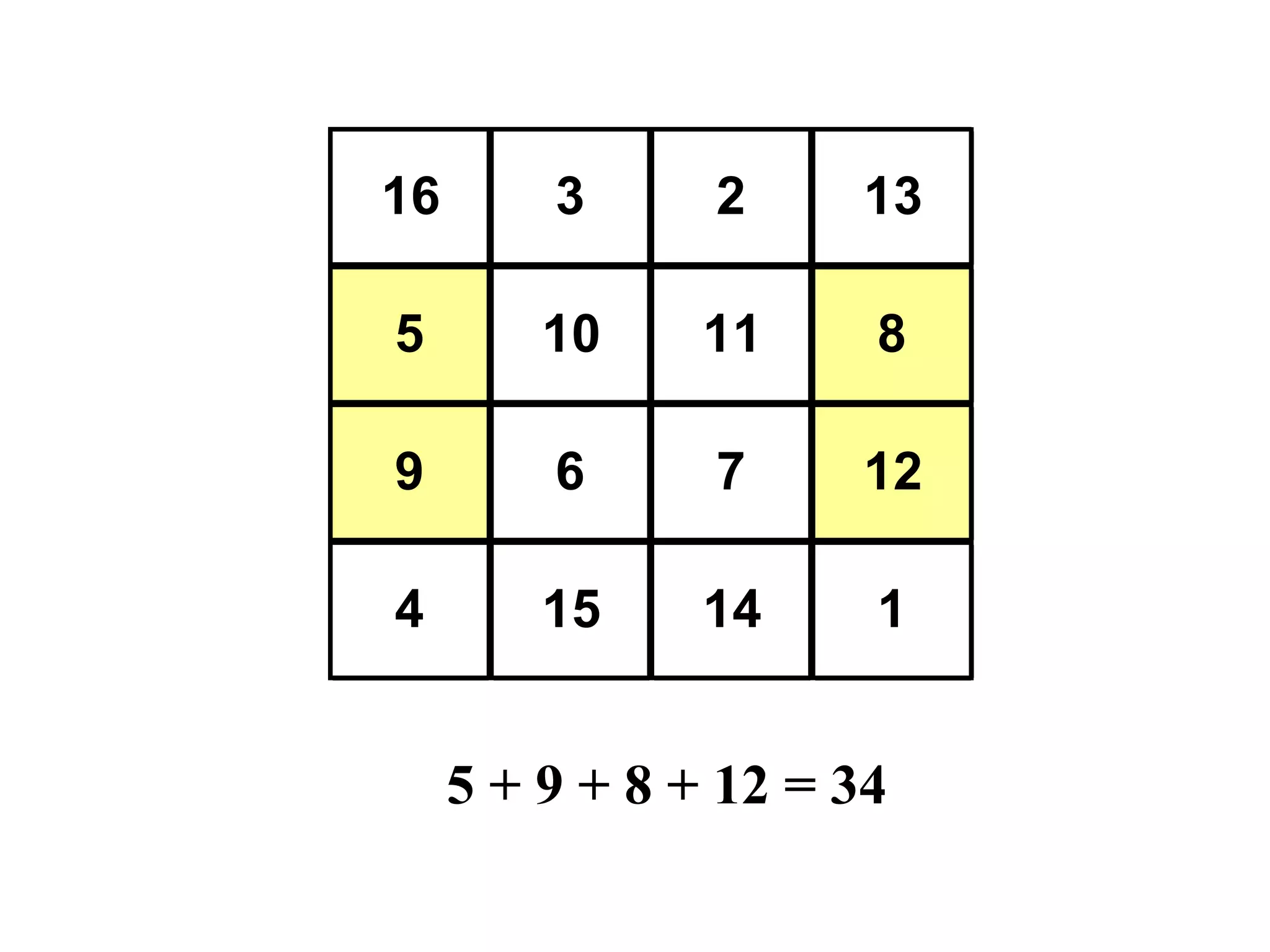 5 + 9 + 8 + 12 = 34