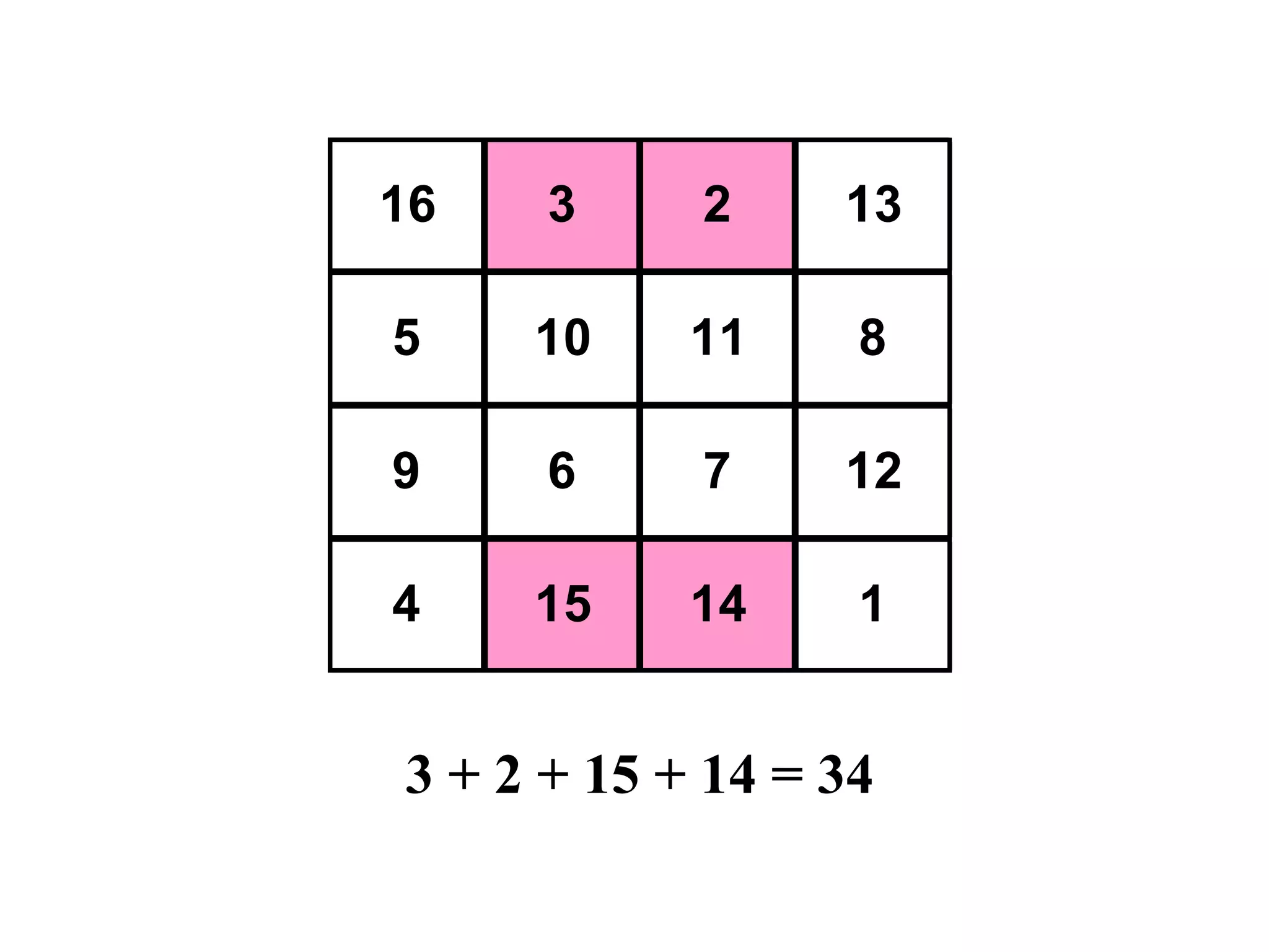 3 + 2 + 15 + 14 = 34