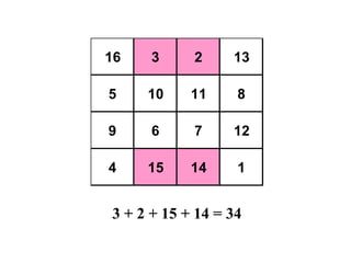 16 3 2 13
5 10 11 8
9 6 7 12
4 15 14 1
3 + 2 + 15 + 14 = 34
 