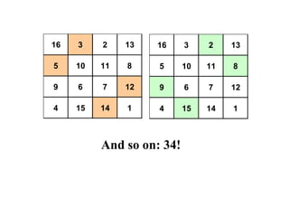 16 3 2 13
5 10 11 8
9 6 7 12
4 15 14 1
16 3 2 13
5 10 11 8
9 6 7 12
4 15 14 1
And so on: 34!
 