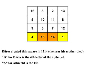 16 3 2 13
5 10 11 8
9 6 7 12
4 15 14 1
Dürer created this square in 1514 (the year his mother died).
“D“ for Dürer is the 4th letter of the alphabet.
“A“ for Albrecht is the 1st.
 