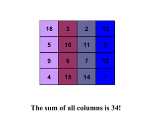 16 3 2 13
5 10 11 8
9 6 7 12
4 15 14 1
The sum of all columns is 34!
 