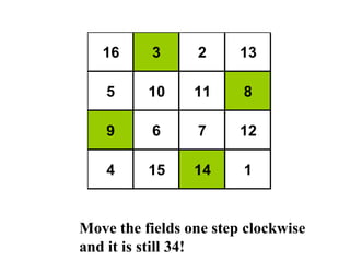 16 3 2 13
5 10 11 8
9 6 7 12
4 15 14 1
Move the fields one step clockwise
and it is still 34!
 