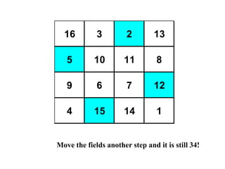 16 3 2 13
5 10 11 8
9 6 7 12
4 15 14 1
Move the fields another step and it is still 34!
 