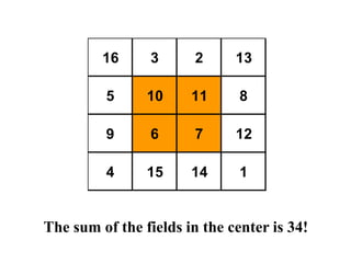 16 3 2 13
5 10 11 8
9 6 7 12
4 15 14 1
The sum of the fields in the center is 34!
 
