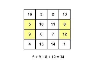 16

3

2

13

5

10

11

8

9

6

7

12

4

15

14

1

5 + 9 + 8 + 12 = 34

 