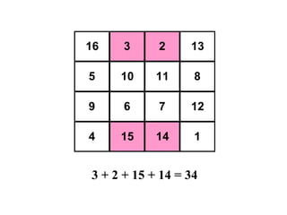 16

3

2

13

5

10

11

8

9

6

7

12

4

15

14

1

3 + 2 + 15 + 14 = 34

 