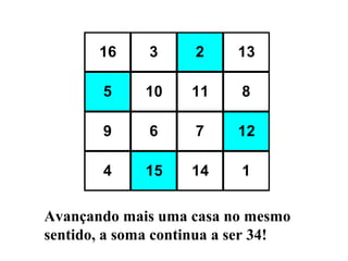 16

3

2

13

5

10

11

8

9

6

7

12

4

15

14

1

Avançando mais uma casa no mesmo
sentido, a soma continua a ser 34!

 