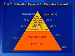 The National Diabetes Prevention Program Updates 2014 | PPTX