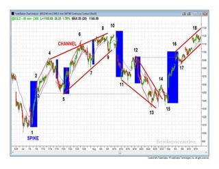 Al Brooks - Price Action Trends Trading Ranges Reversals.pdf