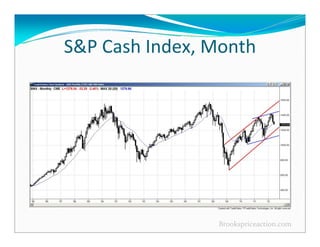 Al Brooks - Price Action Trends Trading Ranges Reversals.pdf