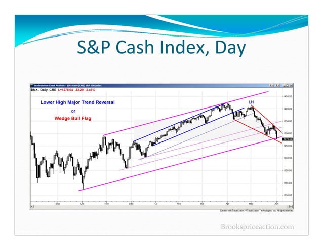 Al Brooks - Price Action Trends Trading Ranges Reversals.pdf
