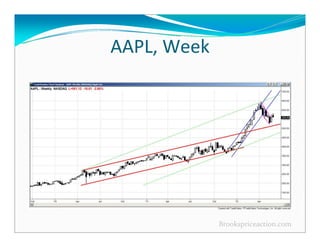 Al Brooks - Price Action Trends Trading Ranges Reversals.pdf