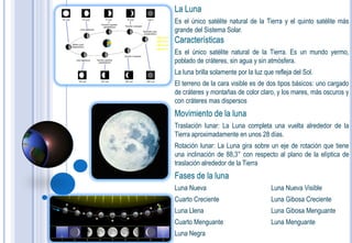 La Luna
Es el único satélite natural de la Tierra y el quinto satélite más
grande del Sistema Solar.
Características
Es el único satélite natural de la Tierra. Es un mundo yermo,
poblado de cráteres, sin agua y sin atmósfera.
La luna brilla solamente por la luz que refleja del Sol.
El terreno de la cara visible es de dos tipos básicos: uno cargado
de cráteres y montañas de color claro, y los mares, más oscuros y
con cráteres mas dispersos
Movimiento de la luna
Traslación lunar: La Luna completa una vuelta alrededor de la
Tierra aproximadamente en unos 28 días.
Rotación lunar: La Luna gira sobre un eje de rotación que tiene
una inclinación de 88,3° con respecto al plano de la elíptica de
traslación alrededor de la Tierra
Fases de la luna
Luna Nueva                             Luna Nueva Visible
Cuarto Creciente                       Luna Gibosa Creciente
Luna Llena                             Luna Gibosa Menguante
Cuarto Menguante                       Luna Menguante
Luna Negra
 